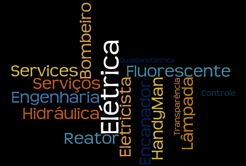 Wordle: HandyMan Services
